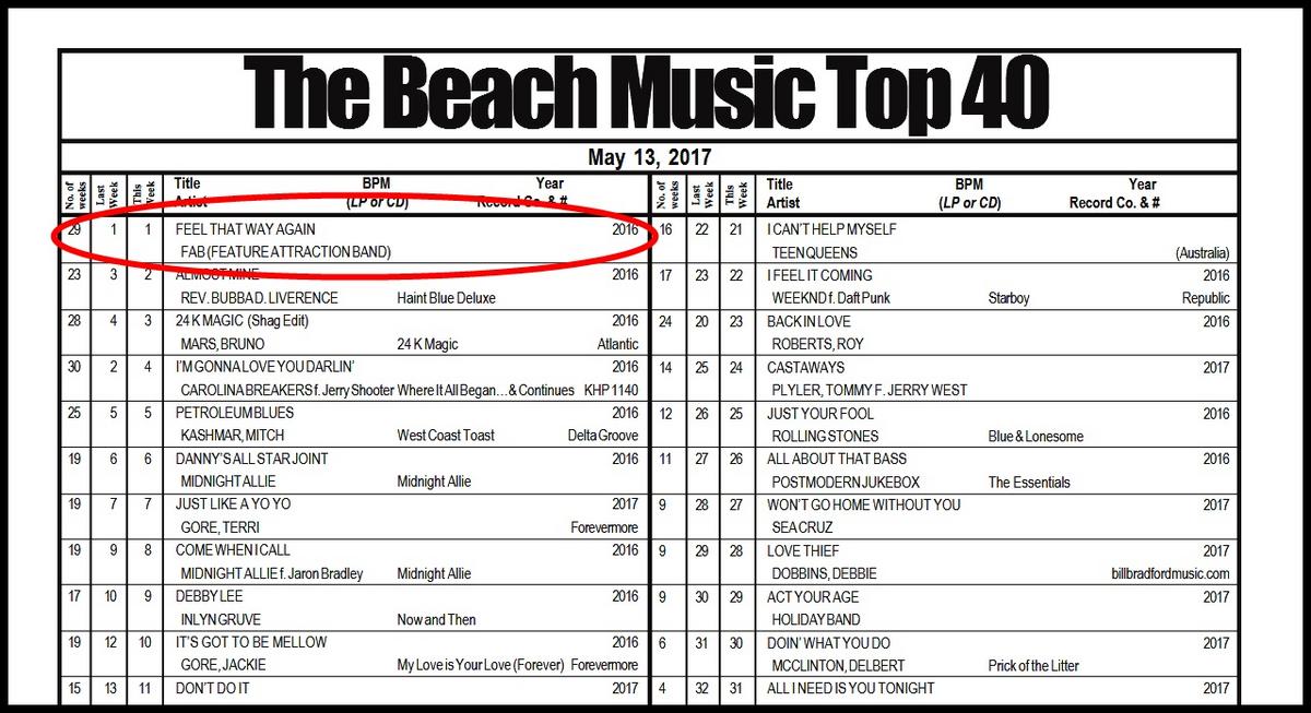 Feel that way again hits #1